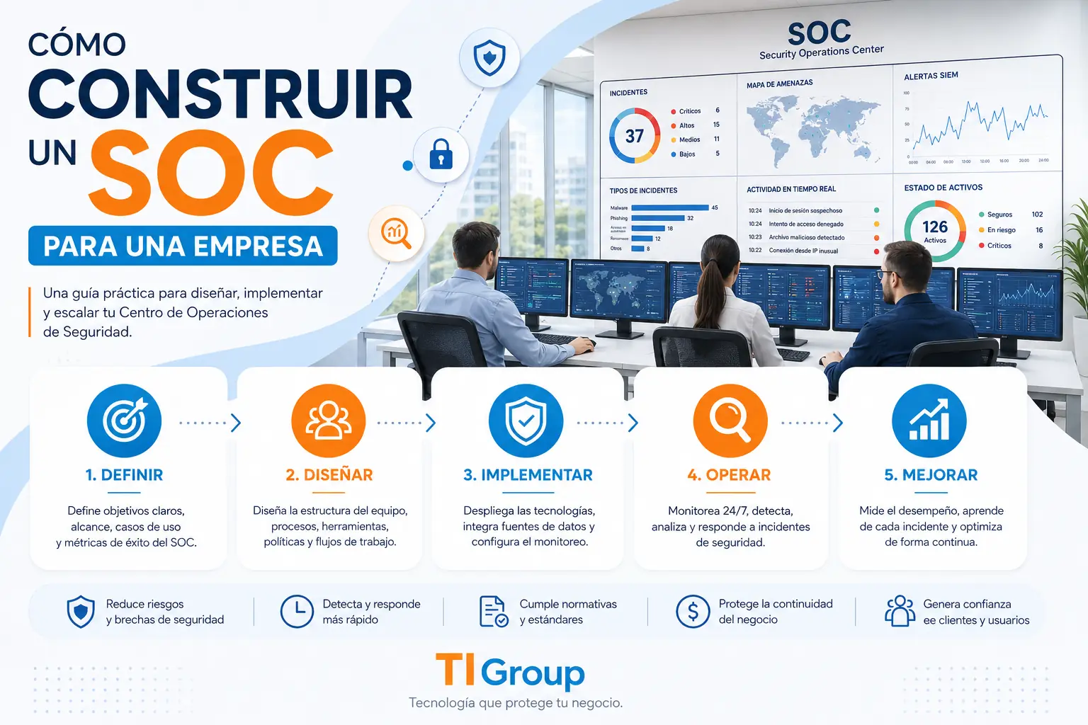 Cómo Construir un SOC para una Empresa