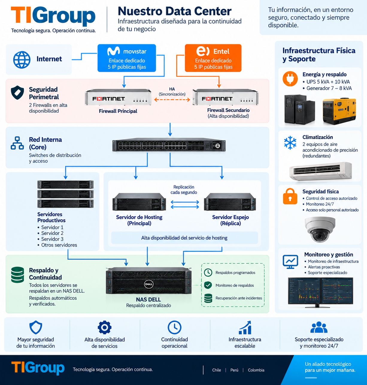 Infraestructura Data Center TIGroup